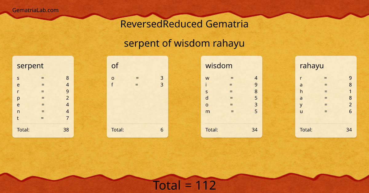 serpent of wisdom rahayu in reversedReduced Gematria